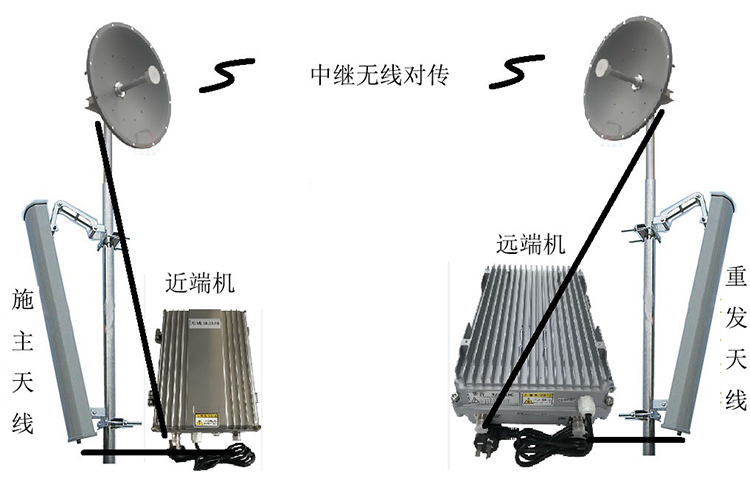 若羌智能无线拉远移频中继直放站近端机远端机